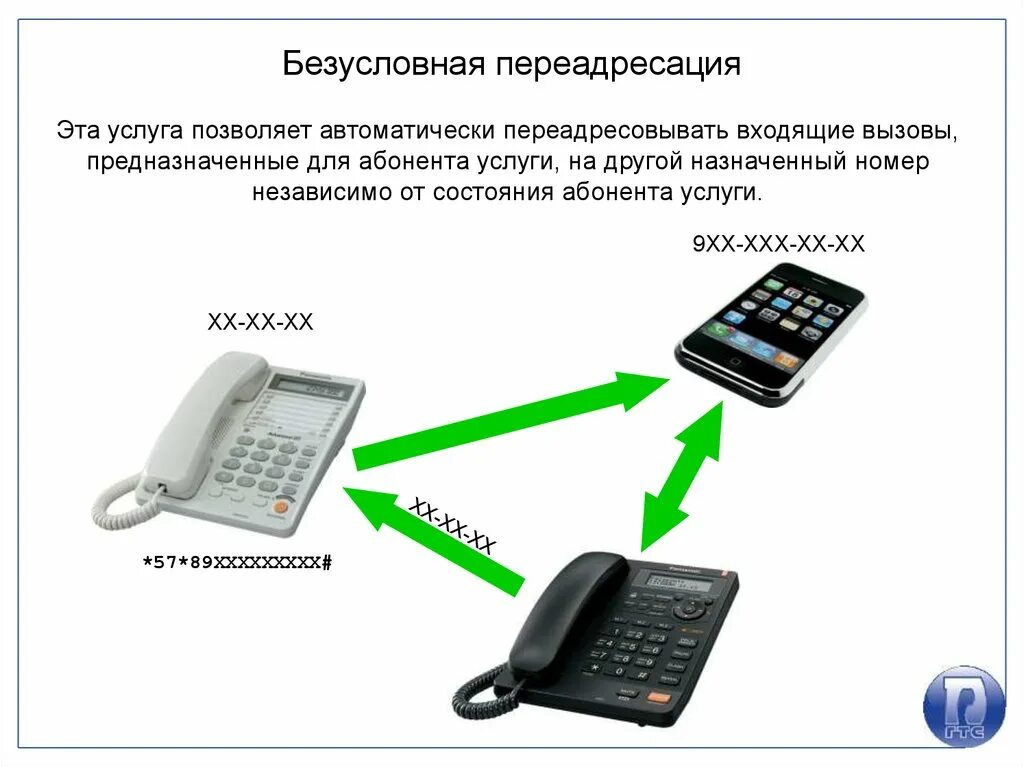 Ip телефония приложение. ПЕРЕАДРЕСАЦИЯ вызова. Стационарный сотовый телефон. ПЕРЕАДРЕСАЦИЯ на стационарном телефоне. Перенаправление звонка стационарного телефона.