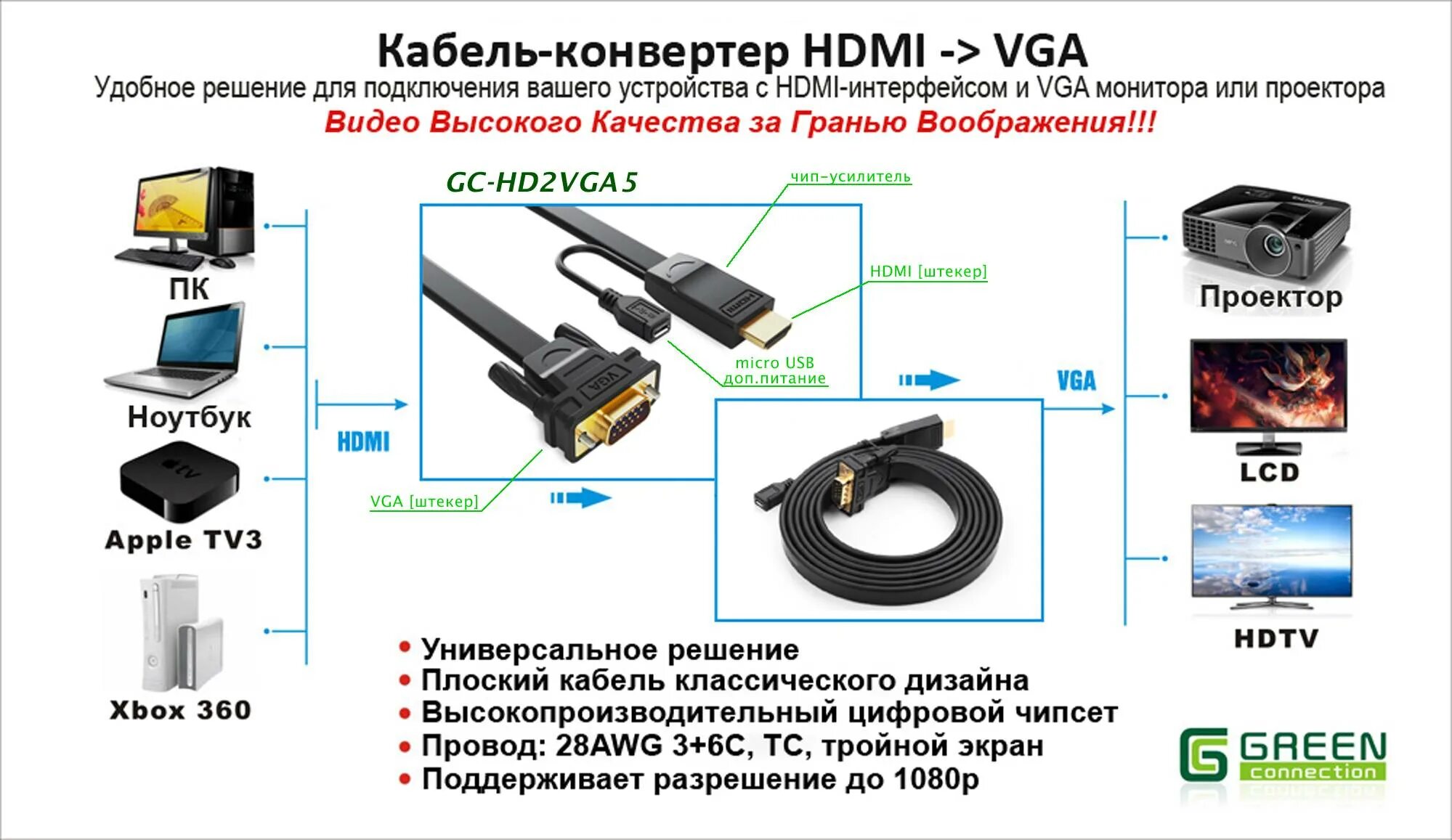 Программа подключения через hdmi. Кабель-адаптер greenconnection gc-hd2vga5-3m. переходник vga hdmi схема проводов. переходник-адаптер hdmi-vga строение. распиновка кабеля hdmi vga провода.