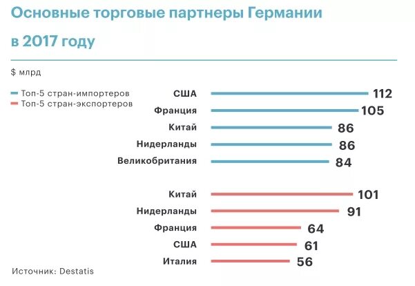 Рейтинг торгово экономический. Показатели уровня качественной и абсолютной успеваемости. Рейтинг торгово экономический. Рейтинг торгово экономический. Рейтинг стран по экономическому развитию 2021.