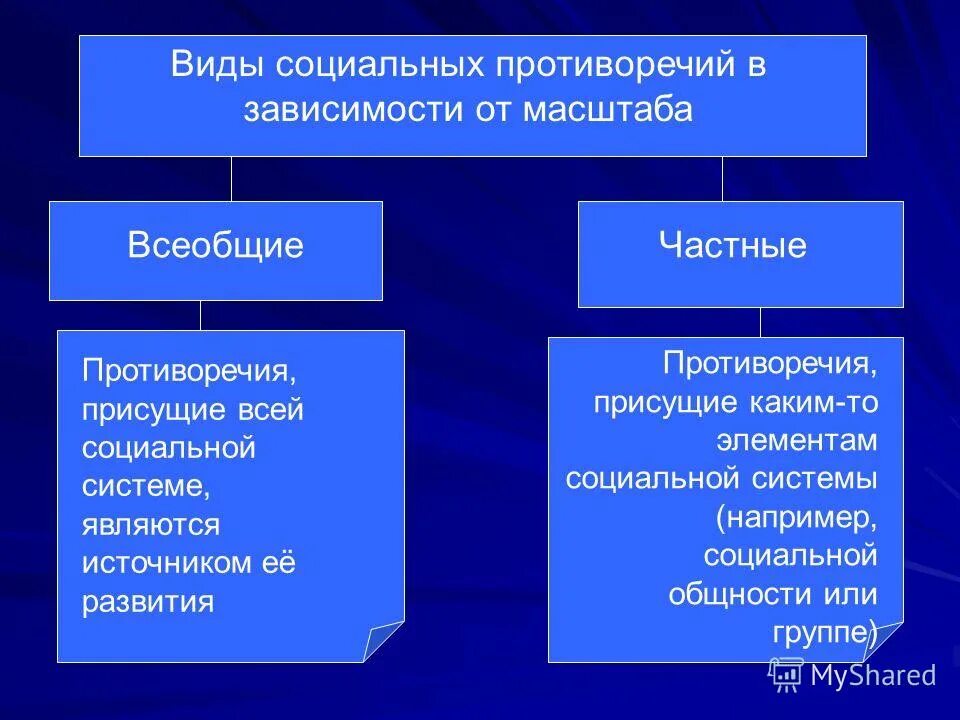 понятия исторического процесса