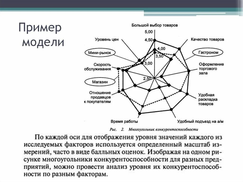 Примеры модели из жизни. Математические методы примеры. Математически подобные модели. Примеры моделей. Моделирование в психологии примеры.