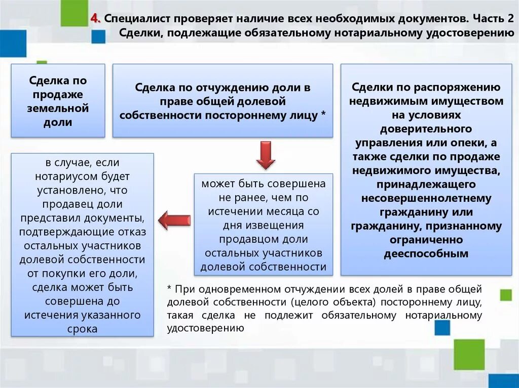 Нотариальному удостоверению подлежат сделки. Порядок удостоверения сделок нотариусом. Какие договоры подлежат нотариальному удостоверению.