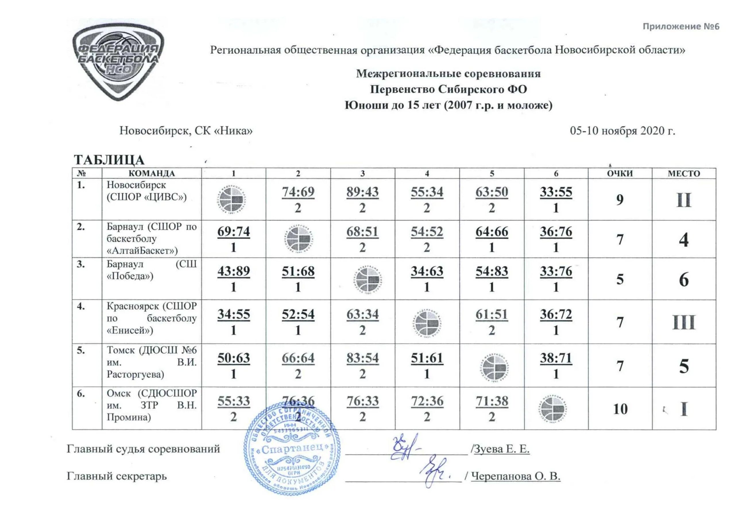 Расписание чемпионатов по настольному теннису. Протокол соревнований по баскетболу. Таблица соревнований по баскетболу. Таблица результатов соревнований по баскетболу. Протокол соревнований по волейболу.