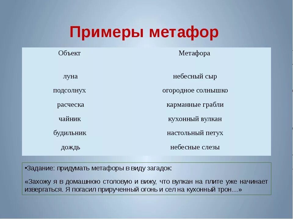 Метафора что это такое простыми словами. Метафора примеры. Примеры метафоры в литературе. Мутафор. Метафора примеры из литературы.