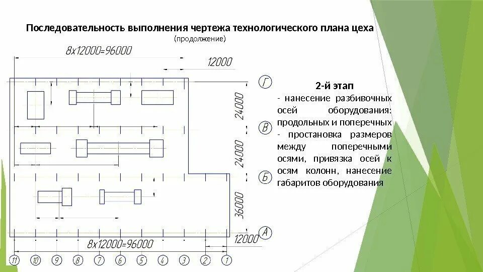 Технологическое планирование. План выполнения чертежа. Последовательность выполнения строительного чертежа.