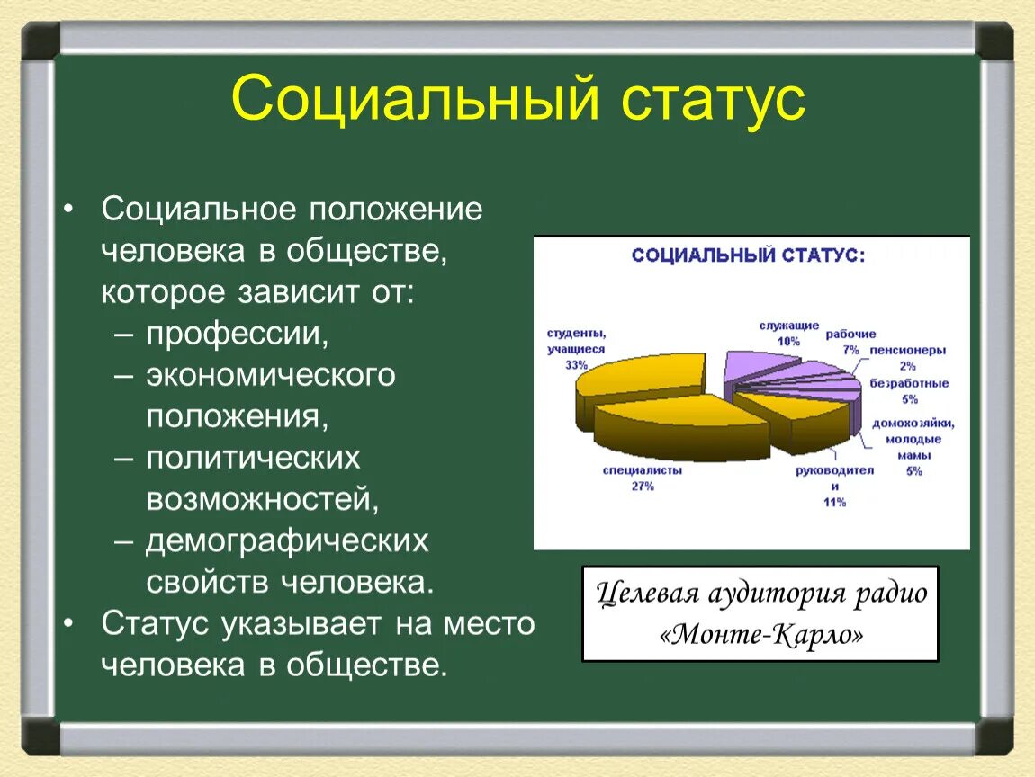 Социальное положение служащий