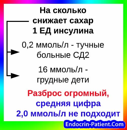 1 Ед инсулина на сколько снижает сахар в крови. 1 Ед инсулина снижает сахар на. На сколько понижает сахар 1 ед инсулина. Насколько 1 ед инсулина снижает сахар крови.