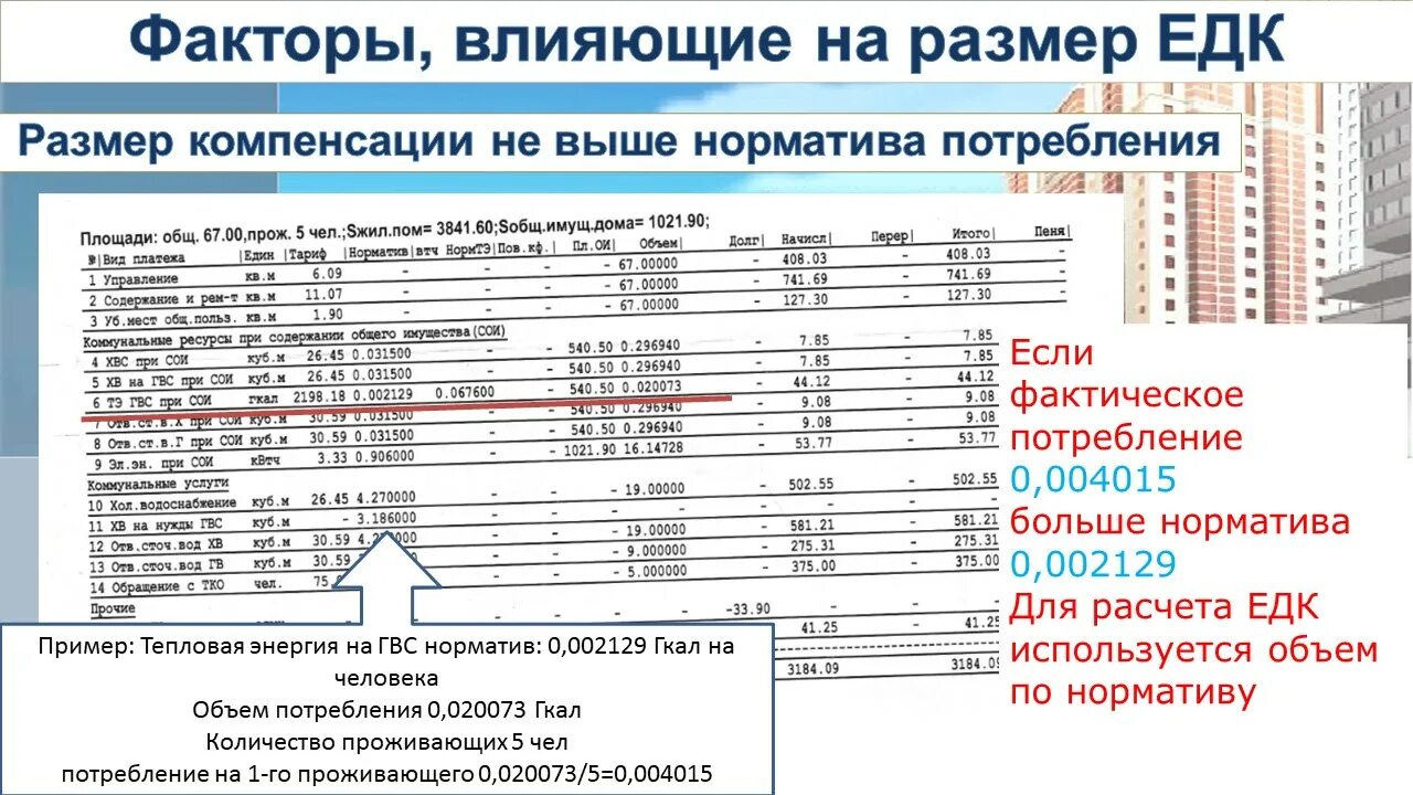 Расчет компенсации расходов. Ежемесячное денежное компенсации новый приказ. ЕДК набор. Ежемесячная денежная компенсация космонавтам размер. Единая денежная компенсация м.т.св.