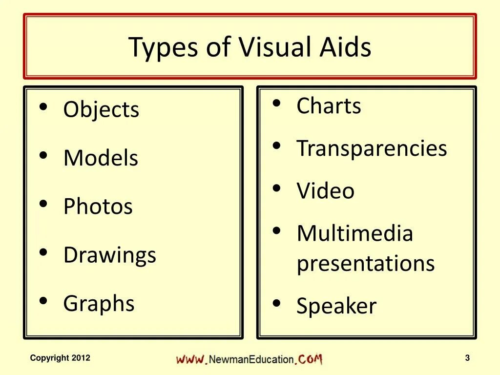 Types of Visual AIDS. Highlights and Key ideas in presentation. Developing presentation techniques and Visual AIDS. Visual AIDS in teaching. Visual AIDS presentation. Types of lessons