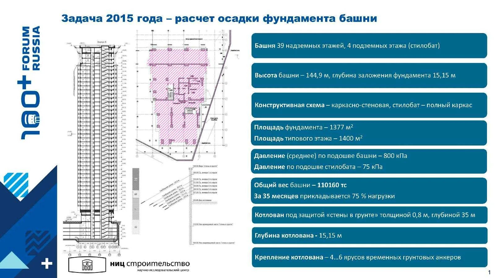 Расчет осадок фундамента