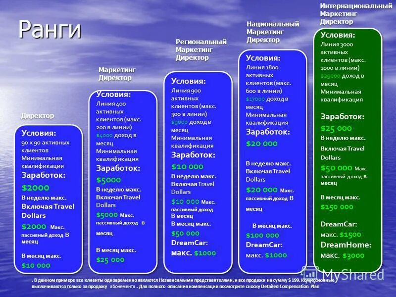 шувалов филипп вячеславович. р. эмблемы и символы 2000 интрада. электрофен phg 2000-c мастер. 2000 махов.