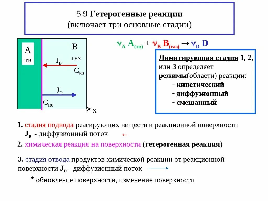 Гетерогенные реакции примеры. Гетерогенные химические реакции. Гетерогенная реакция это в химии. Гетерогеннаягетерогенная реакция.