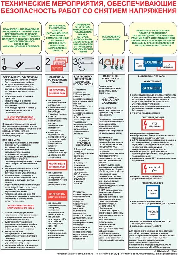 Организация обучения электробезопасности