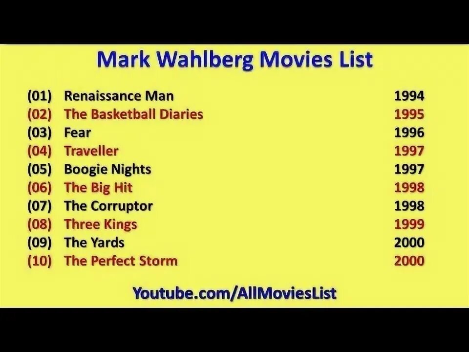 Mark list