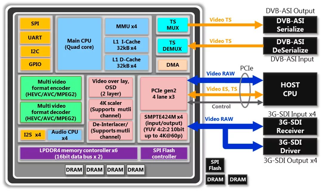 H.265 MPEG. Формат HEVC что это. Кодек HEVC. HEVC Декодер.