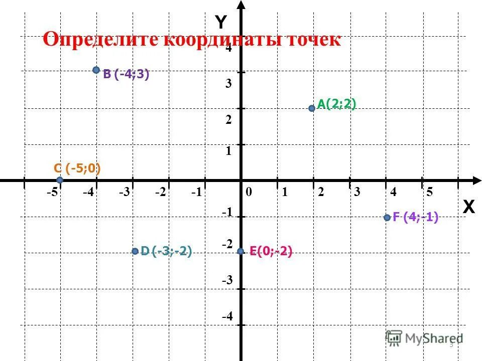 Координаты оу. Координаты. X Y координаты. Оси координат XY. XY координаты.