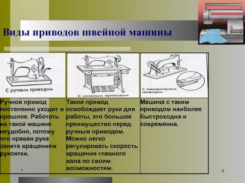 Виды приводов бывают у швейной машины. DLS приводjd швейных машин. Виды приводов швейной машины. Виды ароводов швейной машинки. Виды приводов машины.