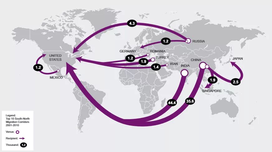 Основные потоки миграции в мире карта. Направления миграций в мире карта. Основные направления миграционных потоков в мире на карте. Современные направления миграционных потоков