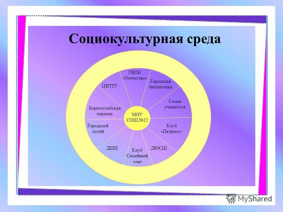 развитие социокультурной среды. социокультурную среду города. элементы социокультурной среды. социокультурную среду города. социально культурная среда.
