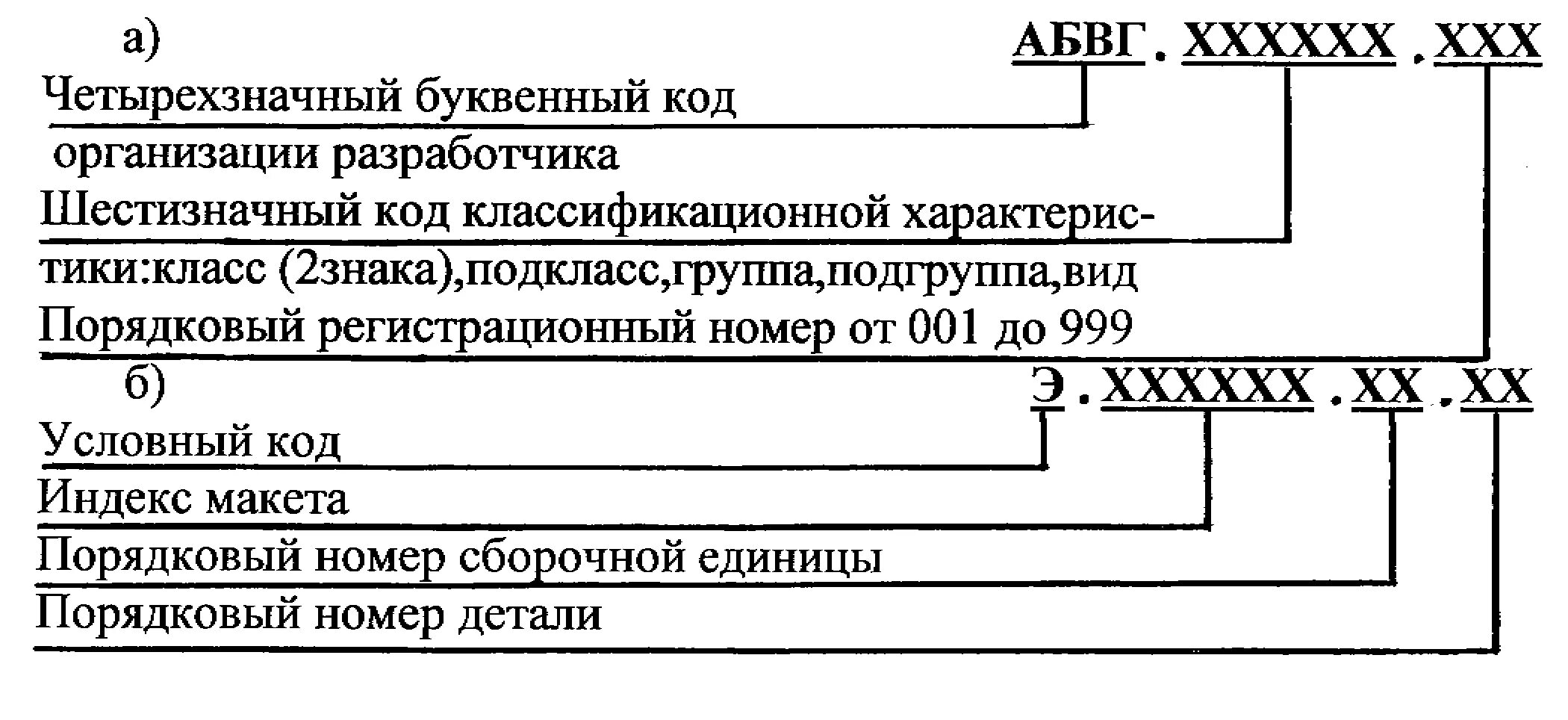 ЕСКД шифры чертежей. Обозначение документа на чертеже. Структурное обозначение конструкторской документации. Классификация ЕСКД. Обозначение номера по порядку