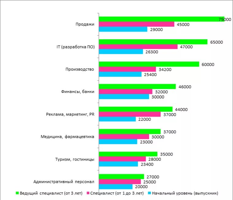 Профессии которые зарабатывают много денег. Какая профессия зарабатывает больше всего денег. Профессии которые очень много зарабатывают. Профессии где больше всего зарабатывают. Профессии которые получают зарплату