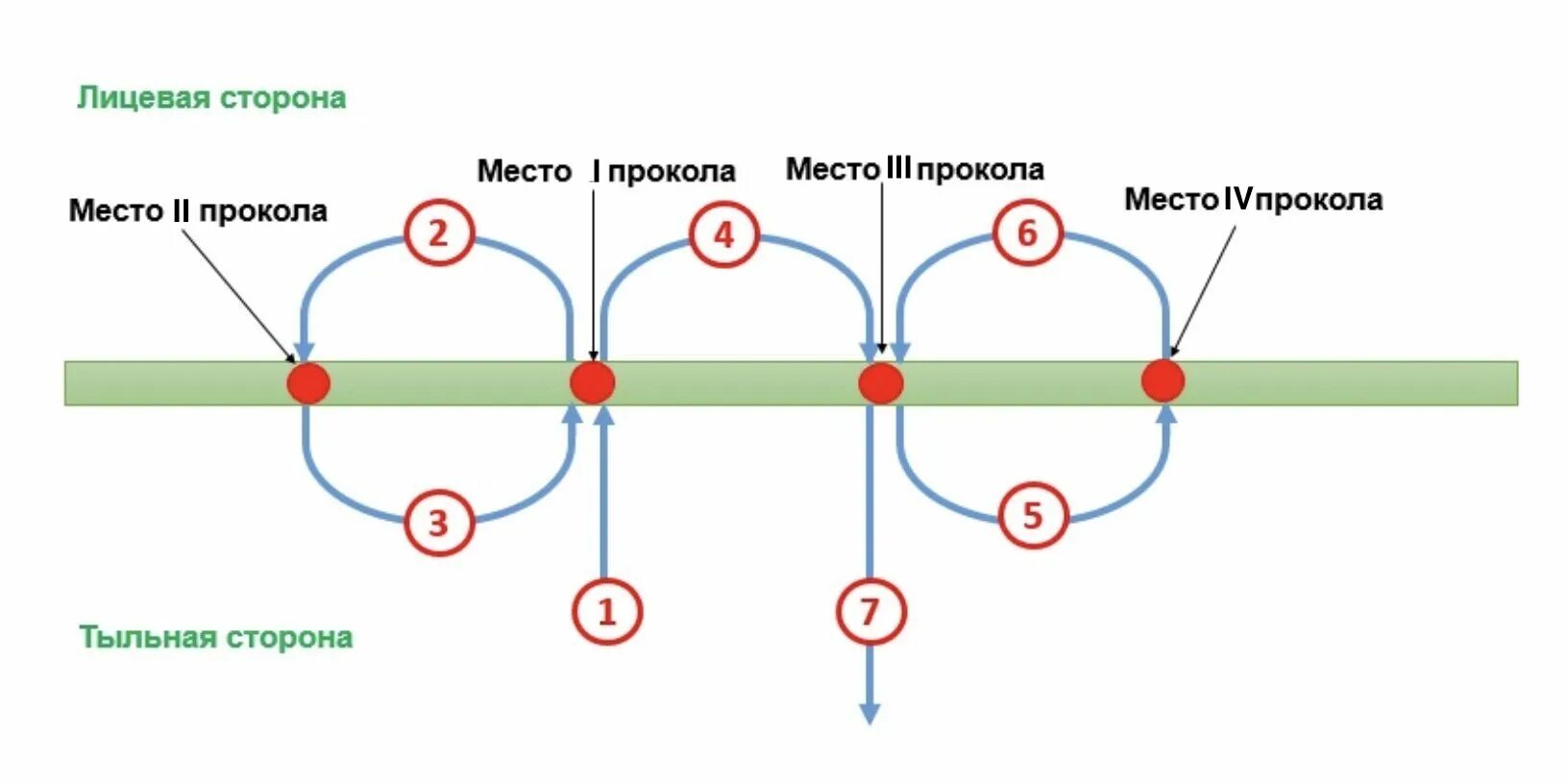 Как прошить документы в 4 дырки. Подшивать документы в 4 дырки как правильно. Как прошить архивные документы в 4 дырки. Схема сшивания документов на 4 отверстия.