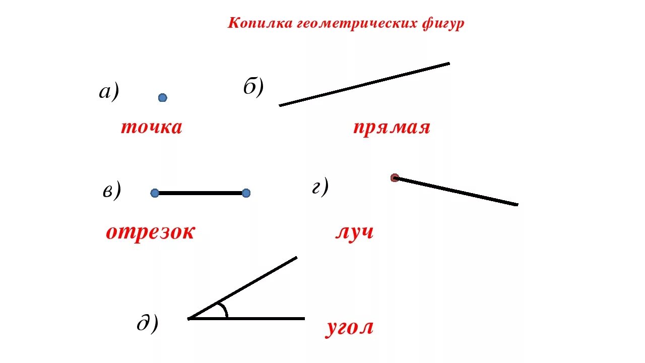 Прямая линия правило. Точка кривая прямая отрезок Луч 1 класс. Что такое точка прямая отрезок Луч угол. Начерти прямую отрезок и Луч 1 класс. Точка прямая отрезок Луч ломаная 5 класс математика.