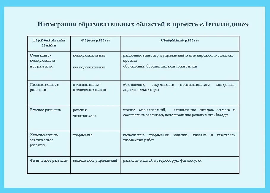 Определите содержание образовательных областей. Интеграция образовательных областей в ДОУ. Таблица интеграция образовательных областей. Интеграция образовательных областей в детском саду в старшей группе. Картинка интеграция образовательных областей.