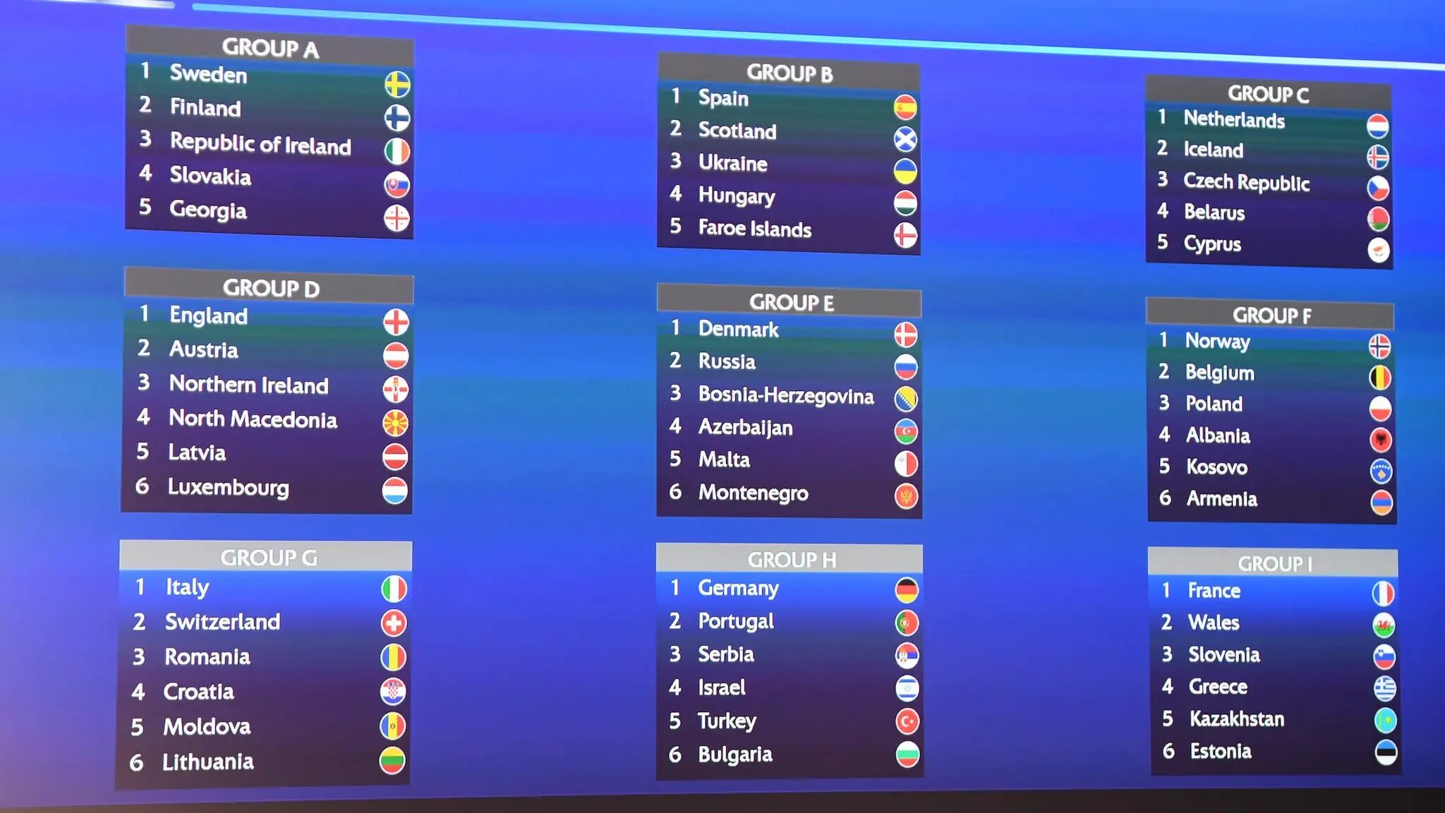 Чм отборочный турнир. World Cup 2022 Qualification Europe. Групповой этап чемпионата мира 2022. Турнирная таблица чемпионата мира по футболу 2022-2023. Турнирная таблица ЧМ 2022.