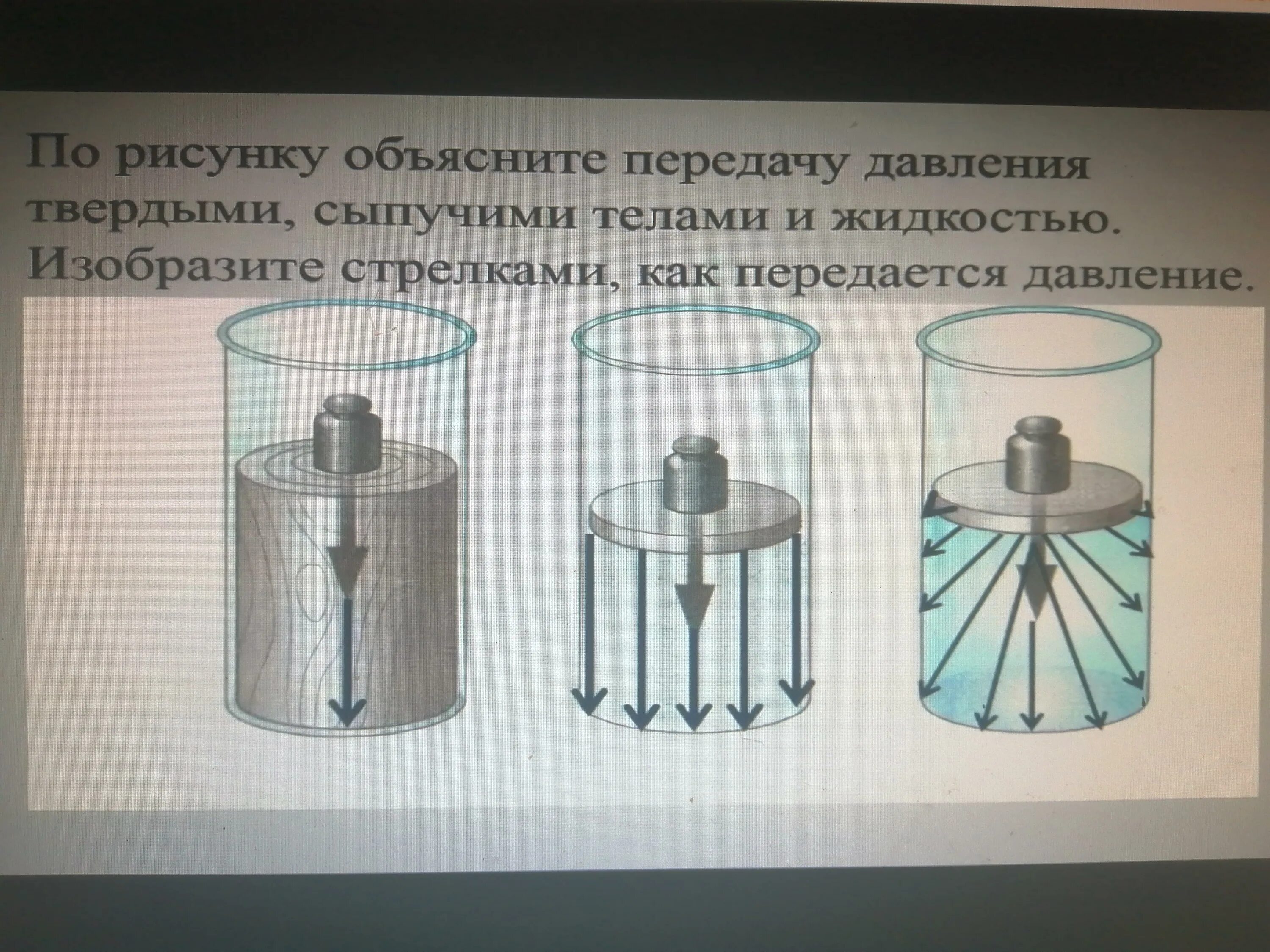 Изобразите стрелками как передается давление. Передача давления сыпучими телами. Направления передачи давления производимого поршнем сжимающим ГАЗ. Передача давления производимого поршнем. На каком рисунке правильно указаны направления передачи давления.