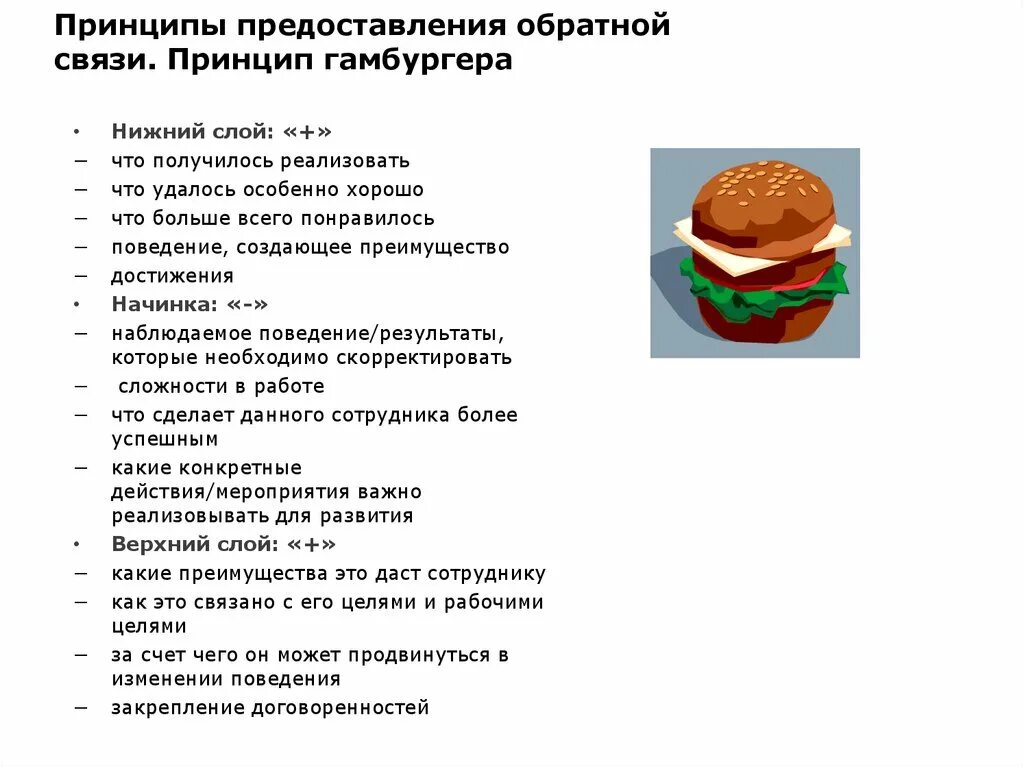 Алгоритм предоставления обратной связи. Принципы представления обратной связи. Правила предоставления обратной связи. Принцип бутерброда при выдаче обратной связи означает. Модель предоставления обратной связи