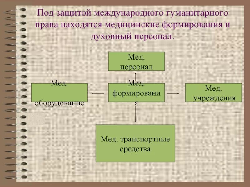 Под защищенный. Под защитой гуманитарного права находятся. Лица под защитой международного гуманитарного права. Лица находящиеся под защитой МГП. Нормы международного гуманитарного права защищают.