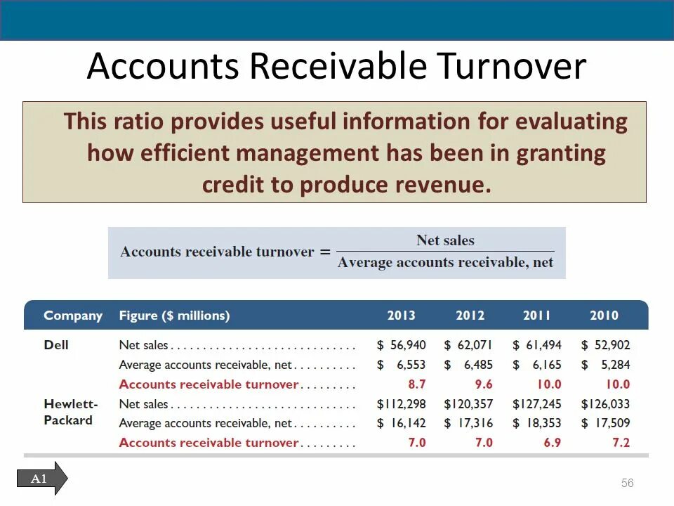 Accounts payable. Accounts receivable formula. Account receivables. Accounts receivable. Accounts receivable manager.