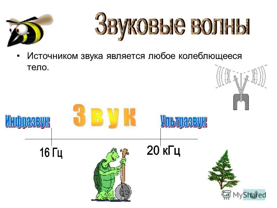 физиологические характеристики звука. презентация на тему звуковые волны. характеристика звука громкость. источники звука характеристики звука. источники звука.