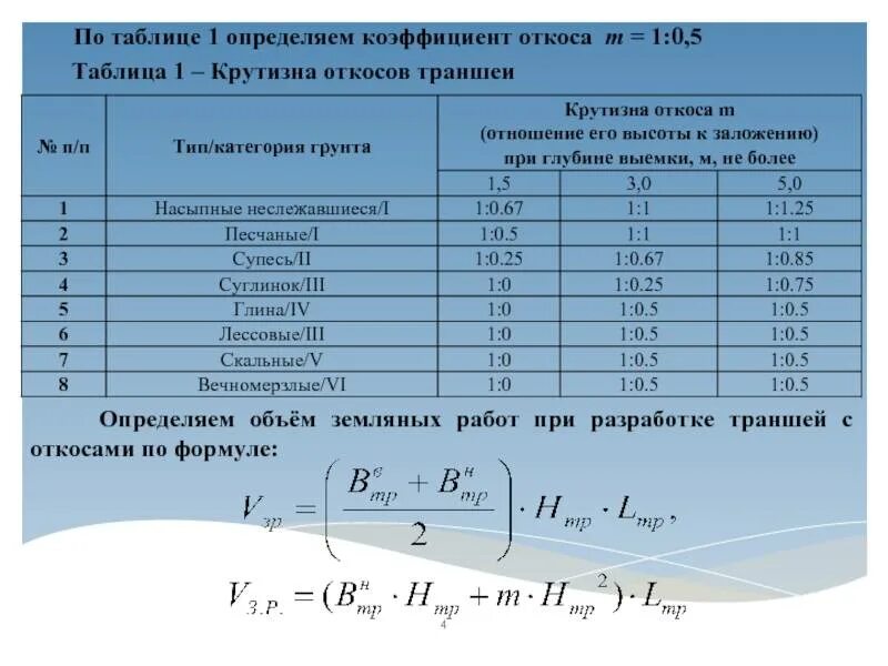 Как узнать коэффициент откоса котлована. Как рассчитать длину откоса траншеи. Коэффициент откоса котлована таблица. Таблица расчета откосов траншеи.