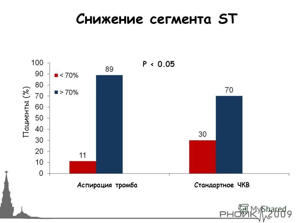 Пониженные сегменты