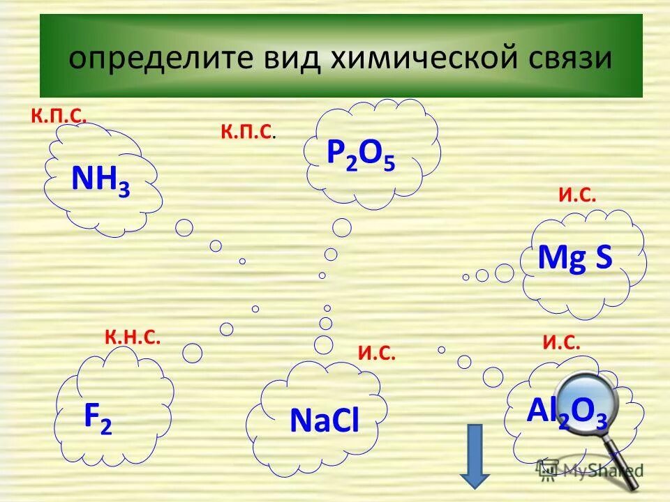 5 типы химической связи