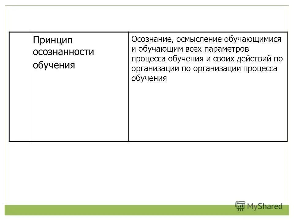 принципы осознанного человека