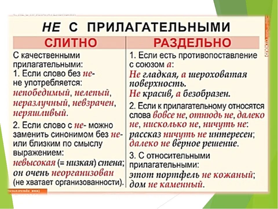 Примеры раздельного написания не с прилагательными. Правописание не с прилагательными таблица. правописание не с прилагательными 5 класс таблица. слитное написание не с прилагательными примеры. правописание частицы не с прилагательными.