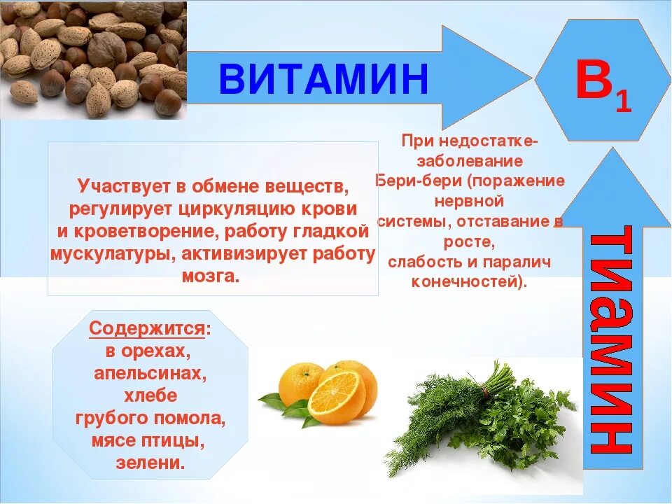 Витамины продукты и заболевания. Что такое витамины. Заболевания при недостатке витамина а. Витамин д. Болезни при недостатке витамина а.