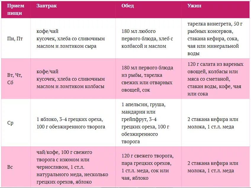 Лиепайская диета для женщин