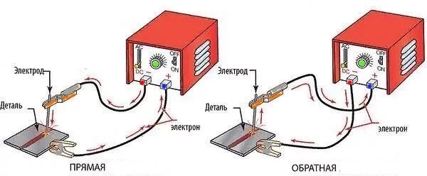 Прямая и обратная инвертором. Подключить провода к сварочному аппарату для сварки электродом. Правильное подсоединение проводов к сварочному инвертору. Полярность при сварке инвертором. Сварочный аппарат для нержавейки схема подключения.