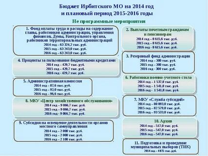 В период 2015 года