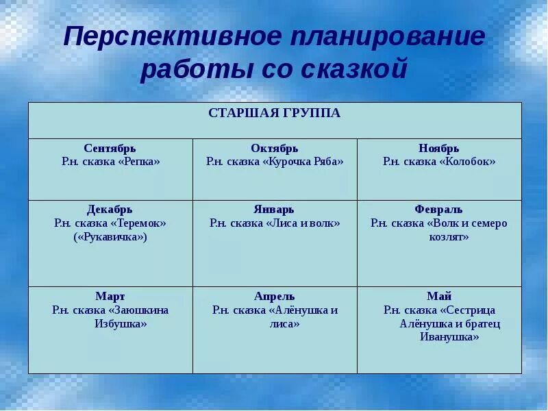 Перспективное планирование в старшей группе март. Перспективное планирование в старшей группе. Перспективный план сентябрь старшая группа. Перспективный план старшая группа октябрь. План на сентябрь старшая группа.