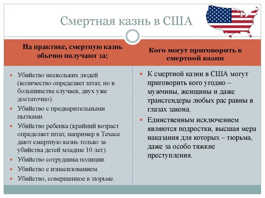 Смертная казнь в современных США. Виды смертной казни в США. Страны где разрешена казнь