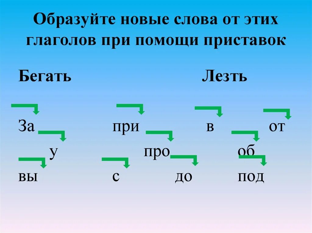 Образуйте слова при помощи приставок. Образование слов с помощью приставок. Глаголы с приставками. Образовать с помощью приставки пере. Образование слов урок