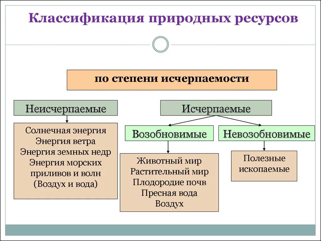 Статус природные ресурсы