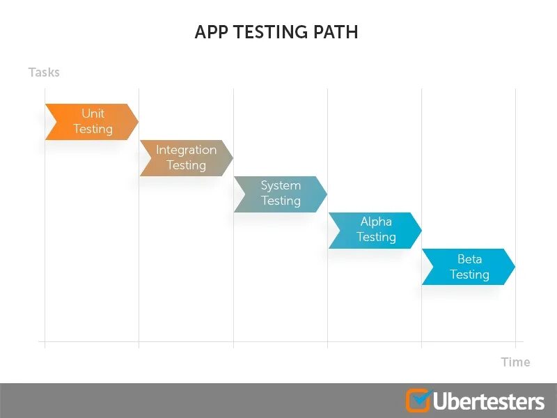 Beta Testing. Инфографика тест. Бета тест Project. Path app.