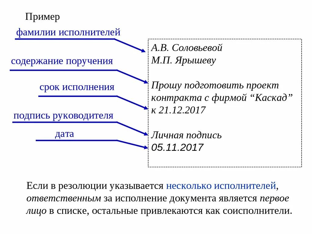 Несколько исполнителей документа. Как оформляется резолюция к документу. Как писать резолюцию на документе. Резолюция руководителя на документе. Резолюция на документе образец.