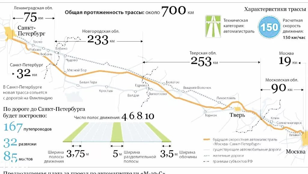 Трасса м11 Москва Санкт-Петербург на карте. Платная дорога Москва СПБ м11. Трасса м11 Санкт-Петербург Москва съезды. М11 Москва Санкт-Петербург трасса трасса.